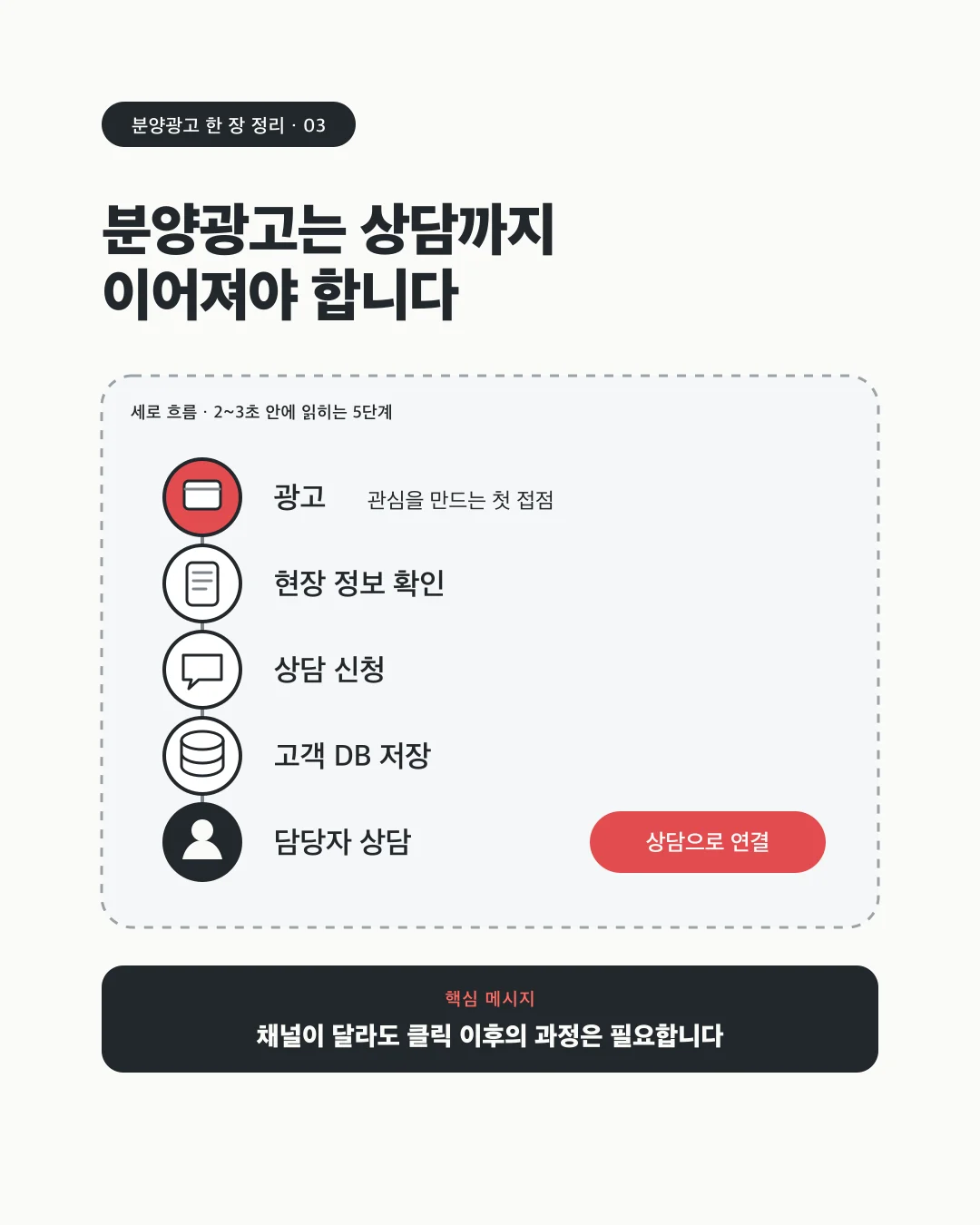 카드뉴스 3