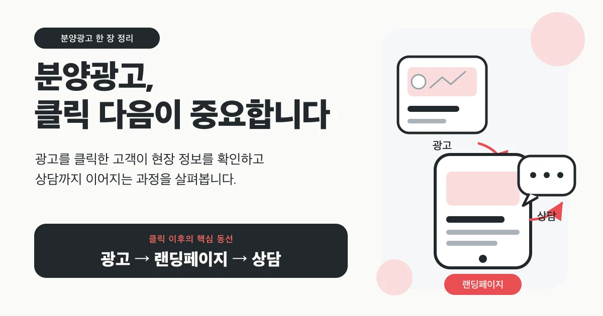 분양광고 전에 랜딩페이지를 준비하고, 관심고객 등록 및 방문예약 신청, 고객 정보 수집, 담당자 전달까지 흐름을 준비해야 하는 이유